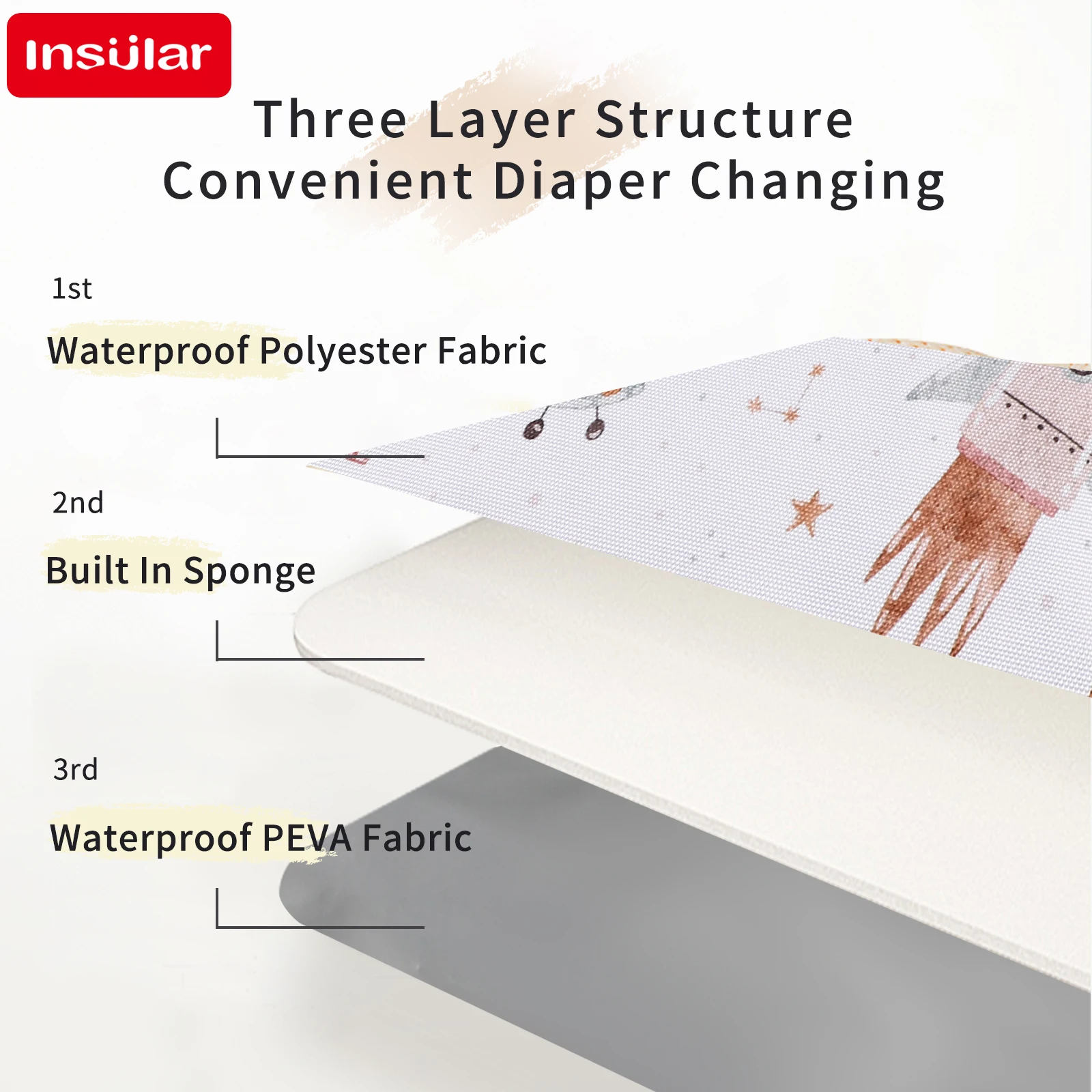 INSULAR 3-Layer Mattress Water - Changing Table Topper recension och pris